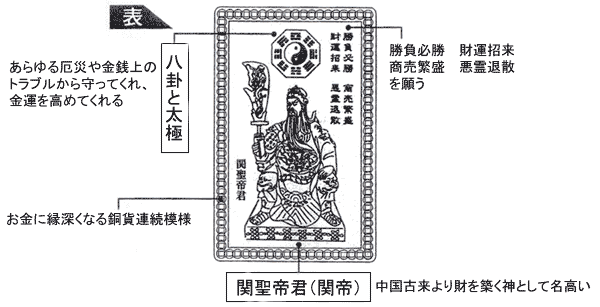 八卦と大極
あらゆる厄災や金銭上のトラブルから守ってくれ、金運を高めてくれる
関聖帝君
お金に縁深くなる銅貨連続模様