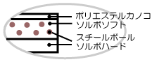 H��B�\���{�w�r�[�C���\�[���̒f�ʐ}