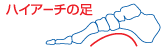 ソルボアーチウェッジヒールサポーター