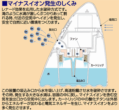 �ޥ��ʥ�������ȯ���Τ�����