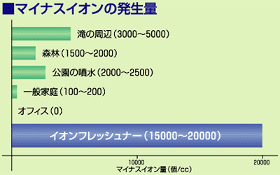 �ޥ��ʥ��������ȯ����